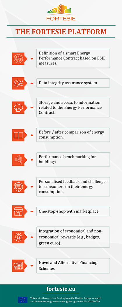 Features of the FORTESIE Platform