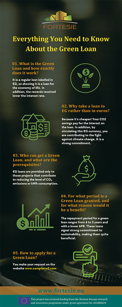 The Green Loan